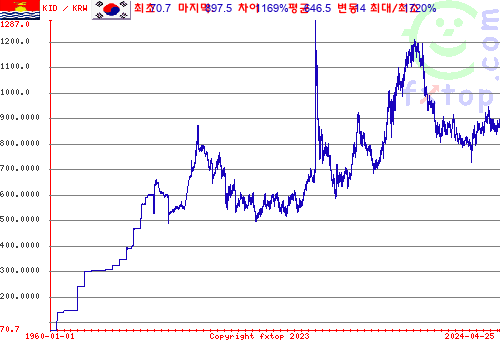 그래픽을 확대하려면 클릭하세요