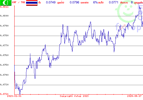 กราฟิกในอดีต, กดคลิกเพื่อขยายขนาด