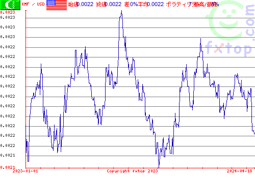 履歴グラフ、クリックすると拡大します。