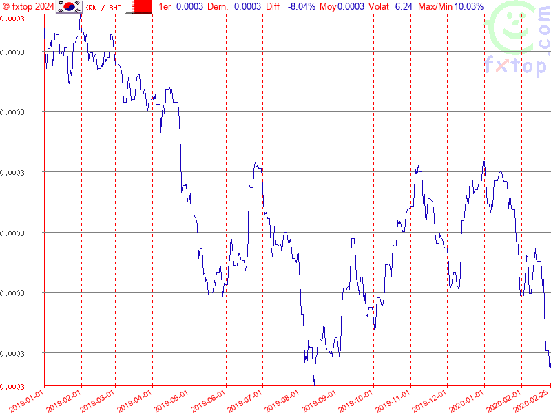 Cliquez pour agrandir encore plus