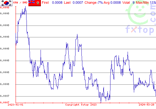 historical graph, click to enlarge