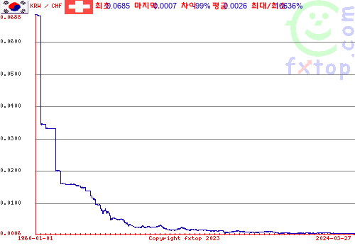 그래픽을 확대하려면 클릭하세요