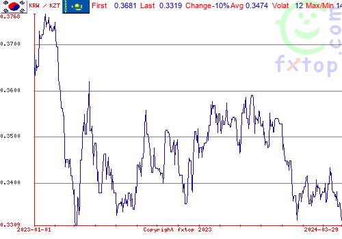 historical graph, click to enlarge