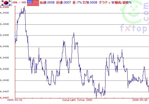 履歴グラフ、クリックすると拡大します。