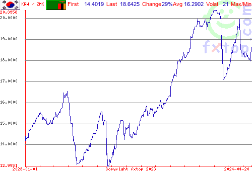 historical graph, click to enlarge