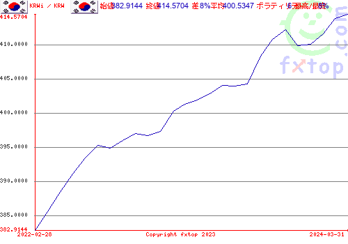 クリックすると、グラフを拡大表示できます。