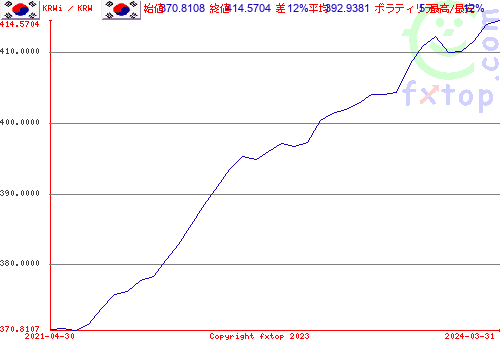 クリックすると、グラフを拡大表示できます。