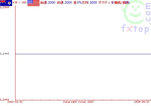 履歴グラフ、クリックすると拡大します。