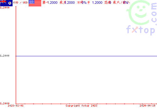 历史图形，点击放大