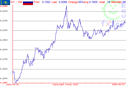 historical graph, click to enlarge