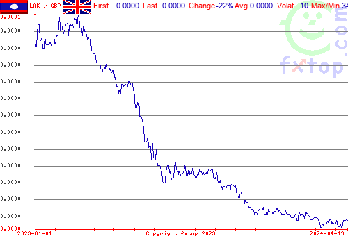 historical graph, click to enlarge