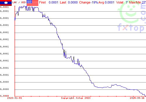 historical graph, click to enlarge