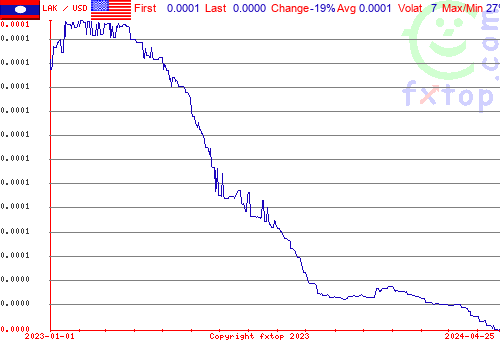 historical graph, click to enlarge