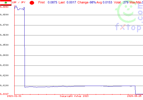 historical graph, click to enlarge