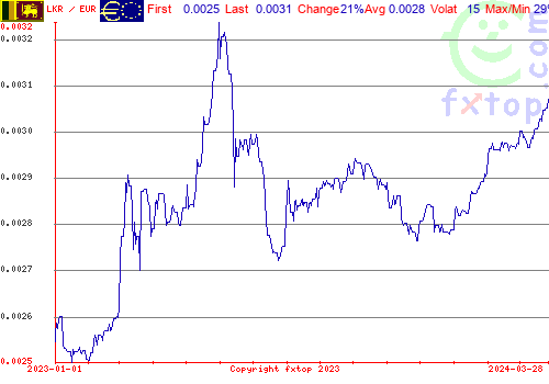 historical graph, click to enlarge