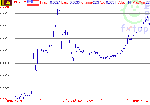 historical graph, click to enlarge