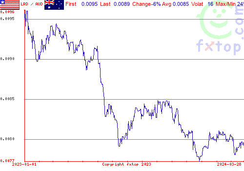 historical graph, click to enlarge