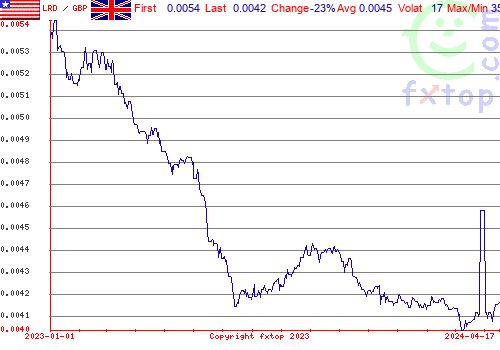 historical graph, click to enlarge