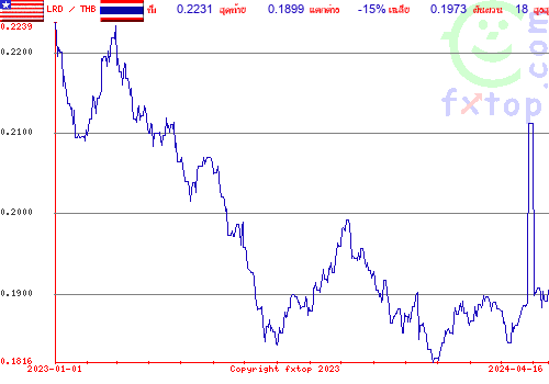 กราฟิกในอดีต, กดคลิกเพื่อขยายขนาด