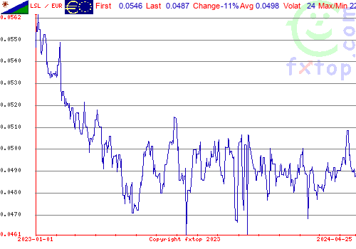 historical graph, click to enlarge