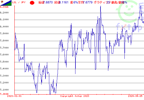 履歴グラフ、クリックすると拡大します。