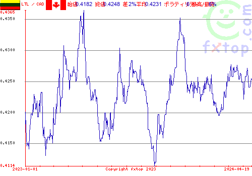 履歴グラフ、クリックすると拡大します。