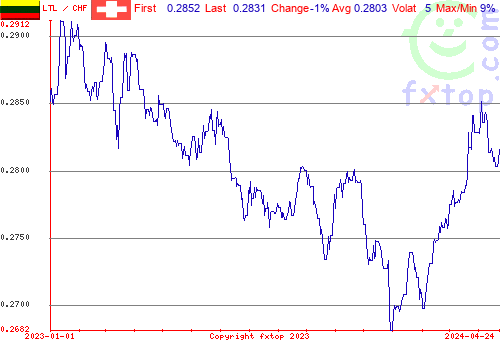 historical graph, click to enlarge