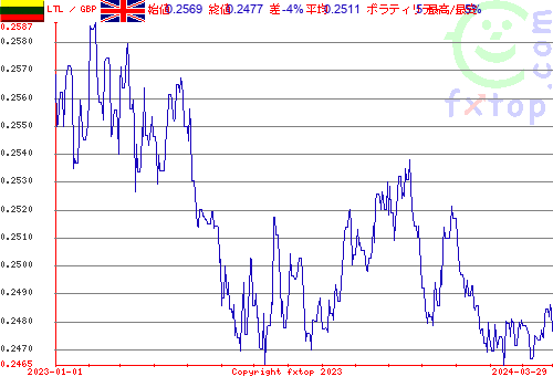 履歴グラフ、クリックすると拡大します。