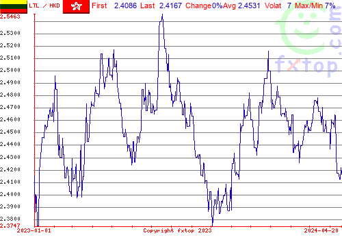 historical graph, click to enlarge