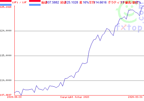 クリックすると、グラフを拡大表示できます。