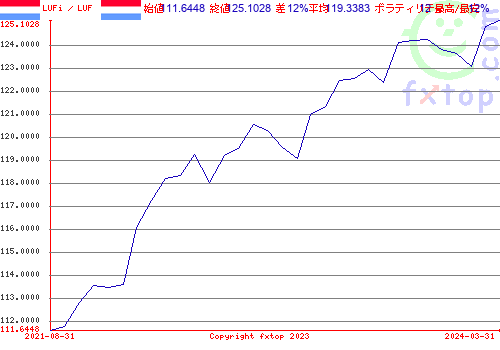 クリックすると、グラフを拡大表示できます。