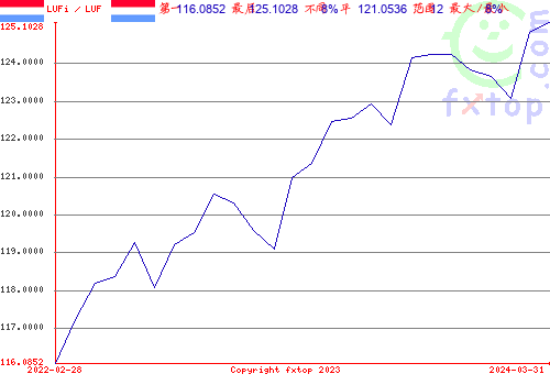 点击放大图表