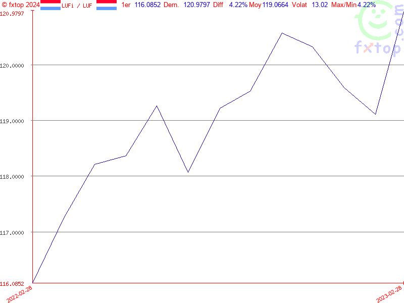 Cliquez pour agrandir encore plus