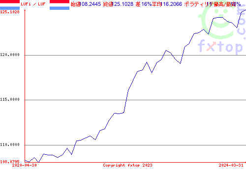 クリックすると、グラフを拡大表示できます。