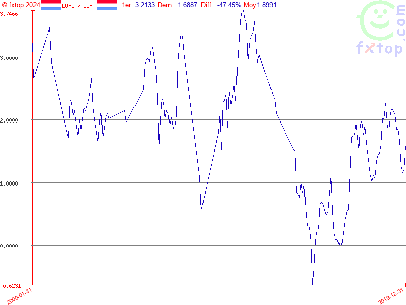 Cliquez pour agrandir encore plus