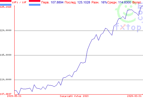 Нажмите, чтобы увеличить график