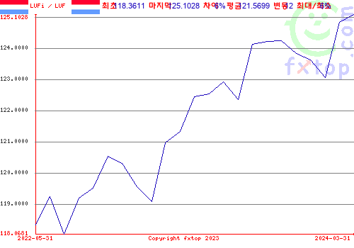 그래픽을 확대하려면 클릭하세요