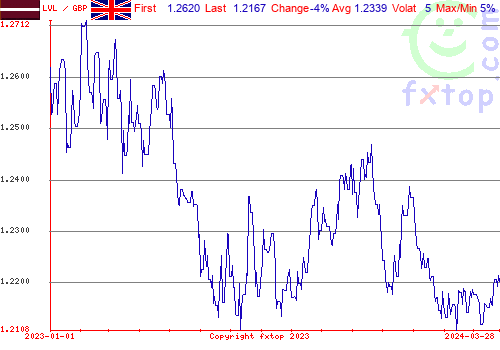 historical graph, click to enlarge