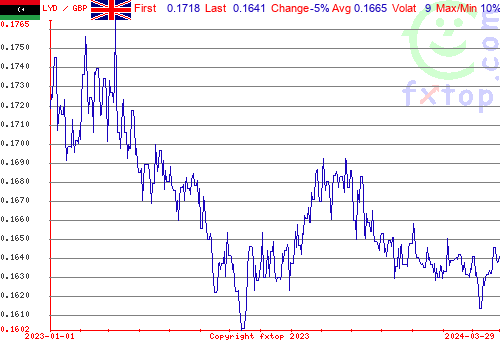 historical graph, click to enlarge