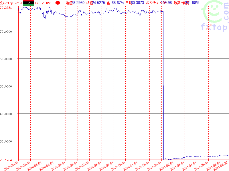 クリックするとさらに拡大します