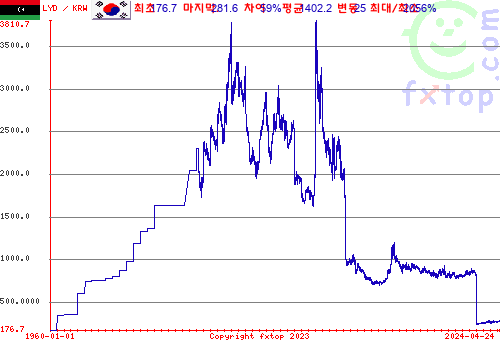 그래픽을 확대하려면 클릭하세요