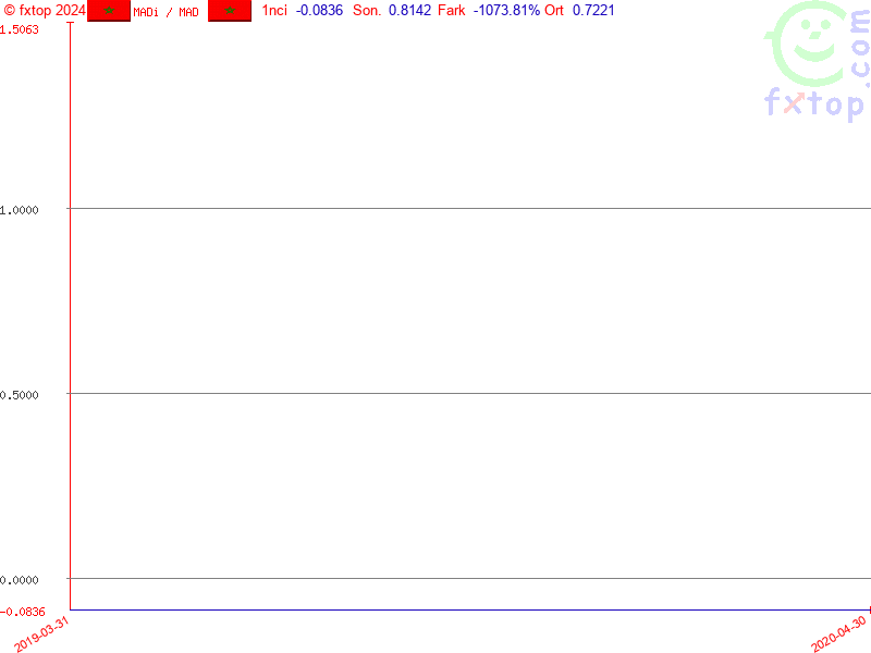 Daha fazla büyütmek için týklayýnýz