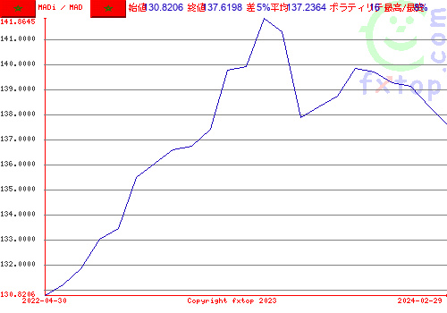 クリックすると、グラフを拡大表示できます。