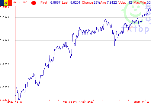 historical graph, click to enlarge