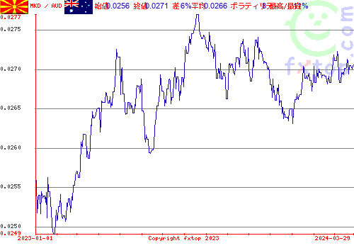 履歴グラフ、クリックすると拡大します。