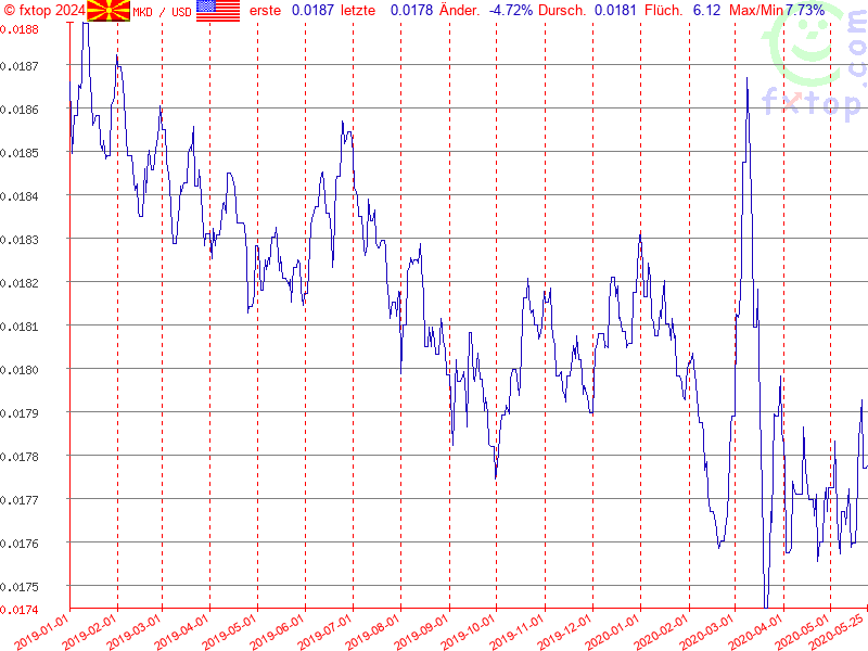 Hier klicken um mehr zu vergrößern