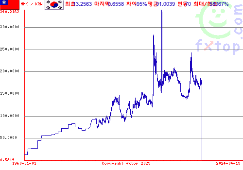 그래픽을 확대하려면 클릭하세요