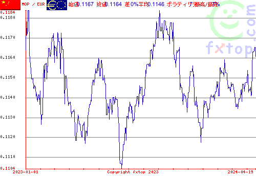 履歴グラフ、クリックすると拡大します。