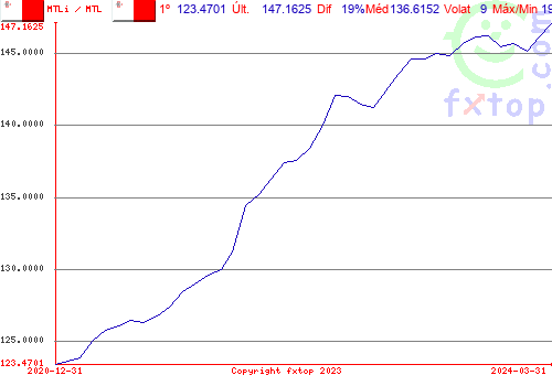 Clique para ampliar o gráfico