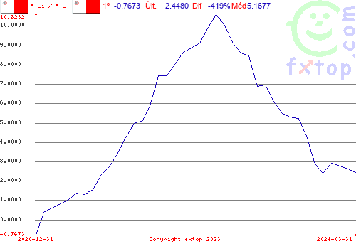 Clique para ampliar o gráfico